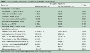 Click on image to zoom Table 5