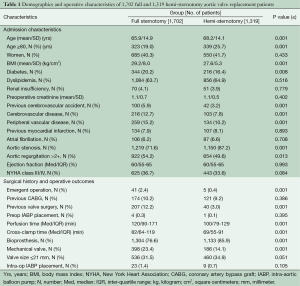 Click on image to zoom Table 1