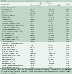 Click on image to zoom Table 2