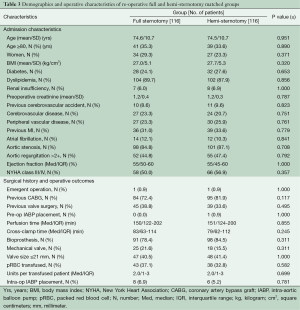 Click on image to zoom Table 3