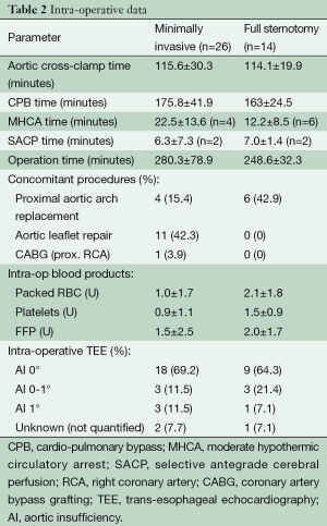Click on image to zoom Table 2