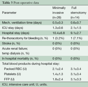 Table 3