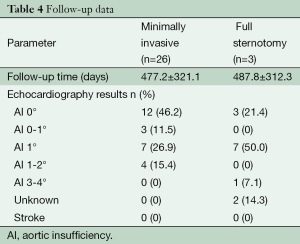 Click on image to zoom Table 4