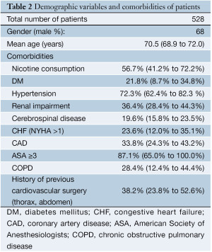 Click on image to zoom Table 2