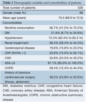 Table 2