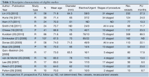 Click on image to zoom Table 1