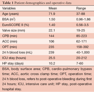 Click on image to zoom Table 1