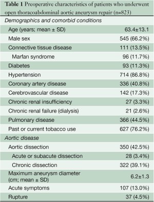 Click on image to zoom Table 1
