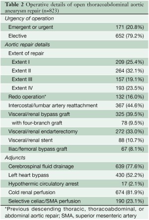 Click on image to zoom Table 2
