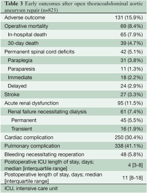 Click on image to zoom Table 3
