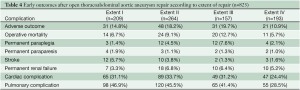 Click on image to zoom Table 4