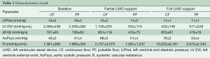 Click on image to zoom Table 1