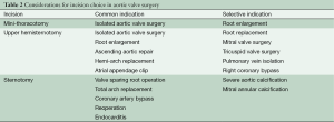 Click on image to zoom Table 2