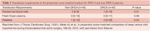 Click on image to zoom Table 1