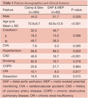 Click on image to zoom Table 1