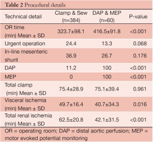 Click on image to zoom Table 2