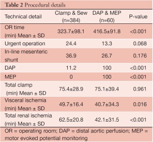 Table 2