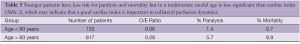 Click on image to zoom Table 3