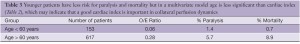 Table 3