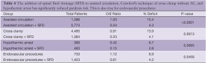 Click on image to zoom Table 4