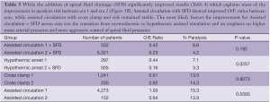 Click on image to zoom Table 5
