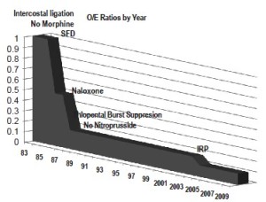 Click on image to zoom Figure 3