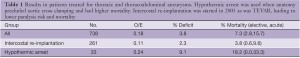 Click on image to zoom Table 1