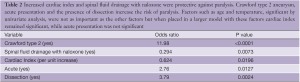 Click on image to zoom Table 2