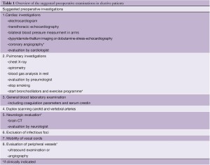 Click on image to zoom Table 1