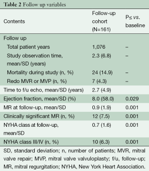 Click on image to zoom Table 2
