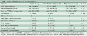 Click on image to zoom Table 3