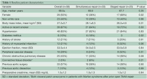 Click on image to zoom Table 1