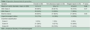 Click on image to zoom Table 2