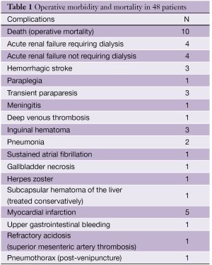 Click on image to zoom Table 1