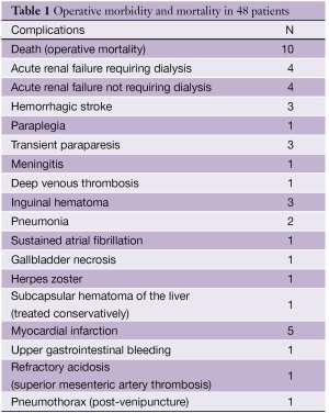 Table 1