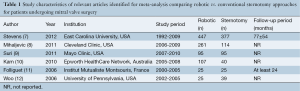 Click on image to zoom Table 1