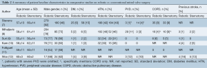 Click on image to zoom Table 2