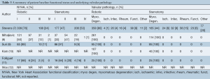 Click on image to zoom Table 3
