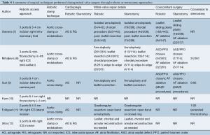 Table 4