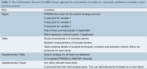 Click on image to zoom Table 2