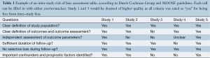 Click on image to zoom Table 1