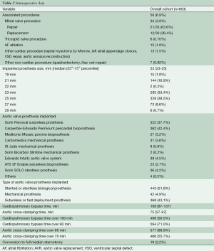 Click on image to zoom Table 2