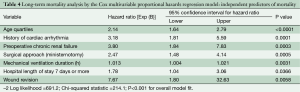 Table 4