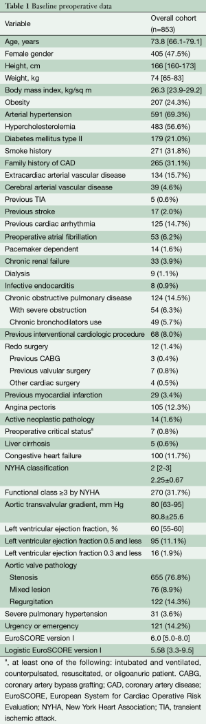 Click on image to zoom Table 1