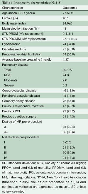 Click on image to zoom Table 1