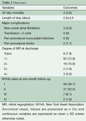 Table 2