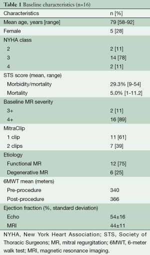 Table 1