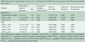 Click on image to zoom Table 2