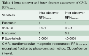 Click on image to zoom Table 4