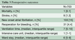 Click on image to zoom Table 3